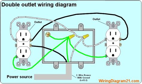 code 2 electrical outlets double box|two outlets in one box.